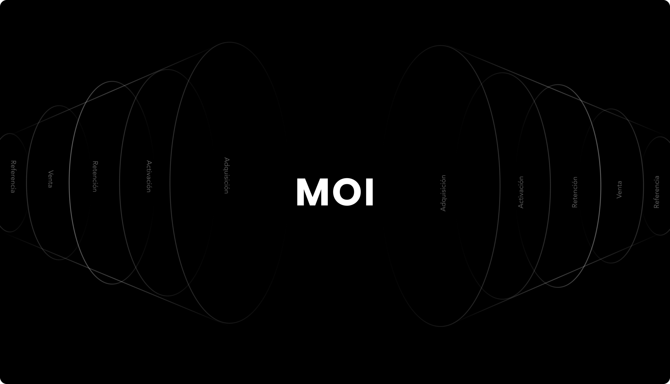 cover MOI